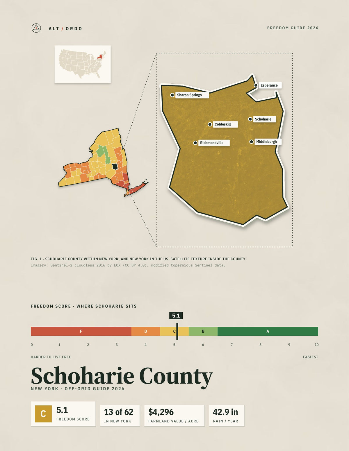 Schoharie County, New York Off-Grid Guide 2026