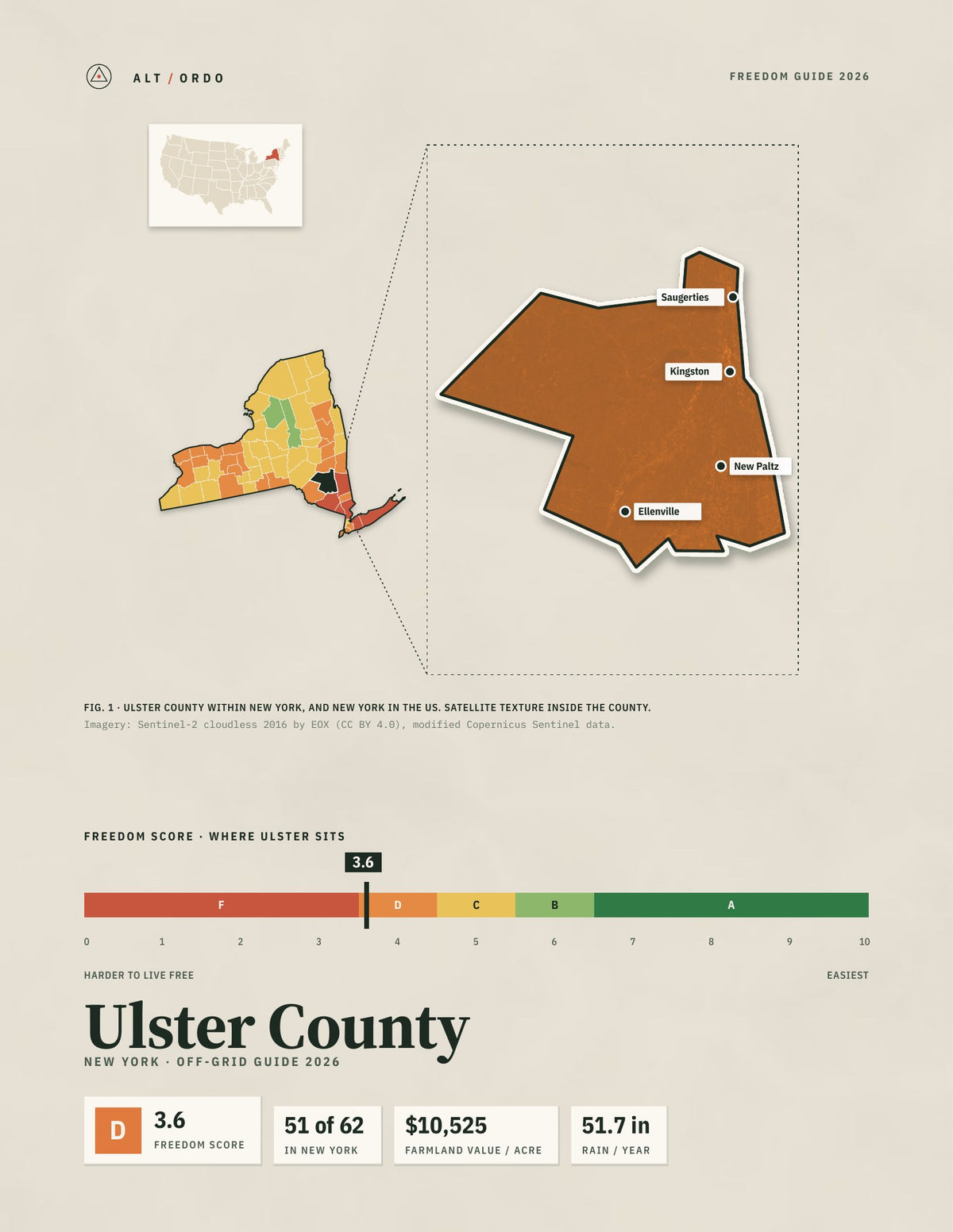 Ulster County, New York Off-Grid Guide 2026
