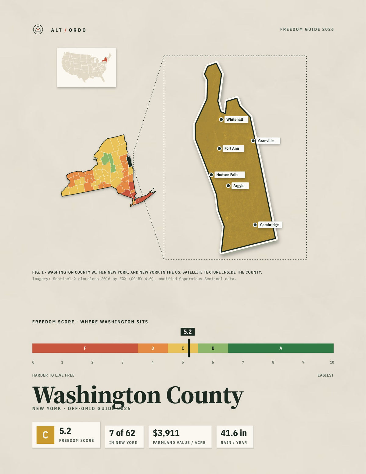 Washington County, New York Off-Grid Guide 2026