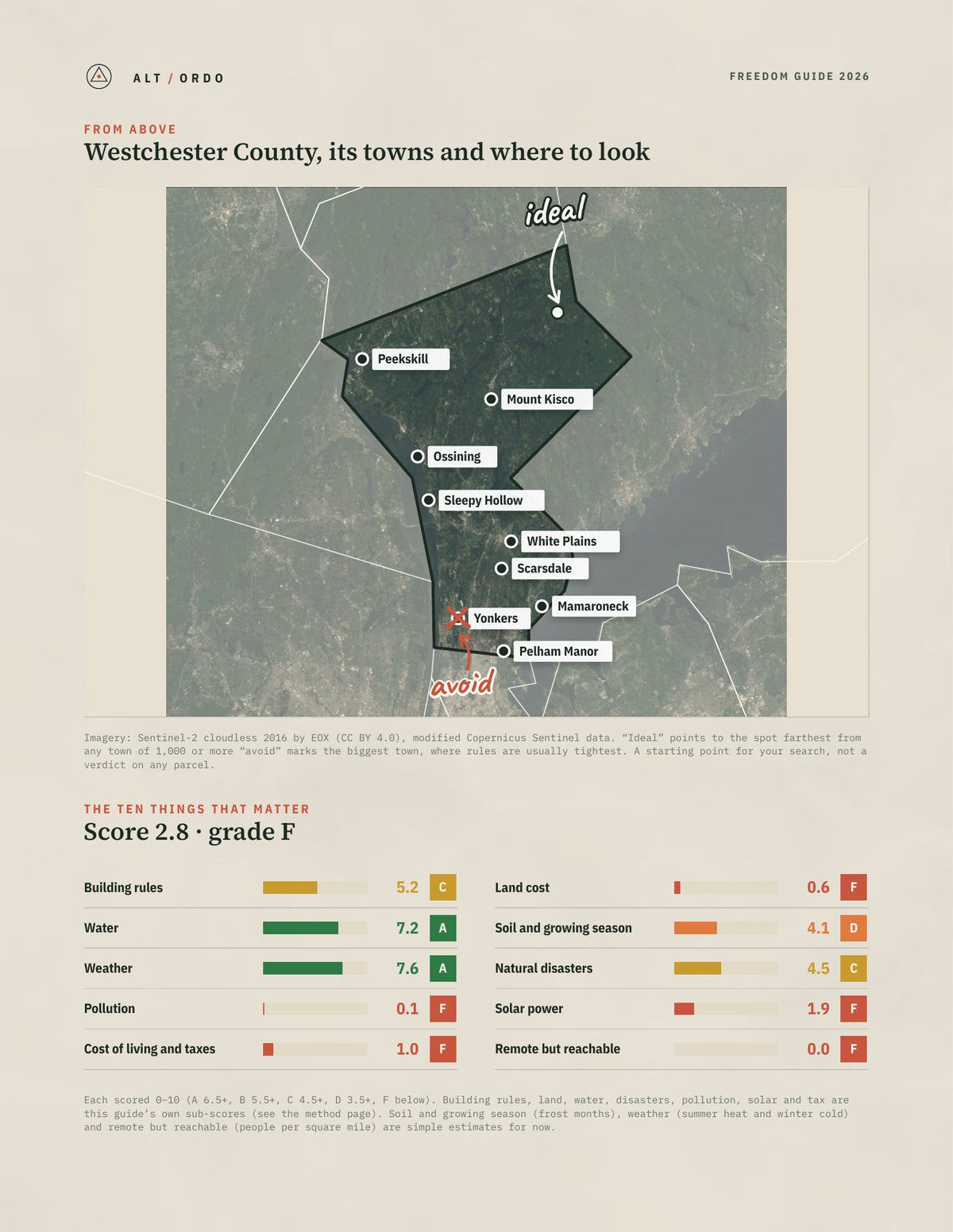 Westchester County, New York Off-Grid Guide 2026 from above