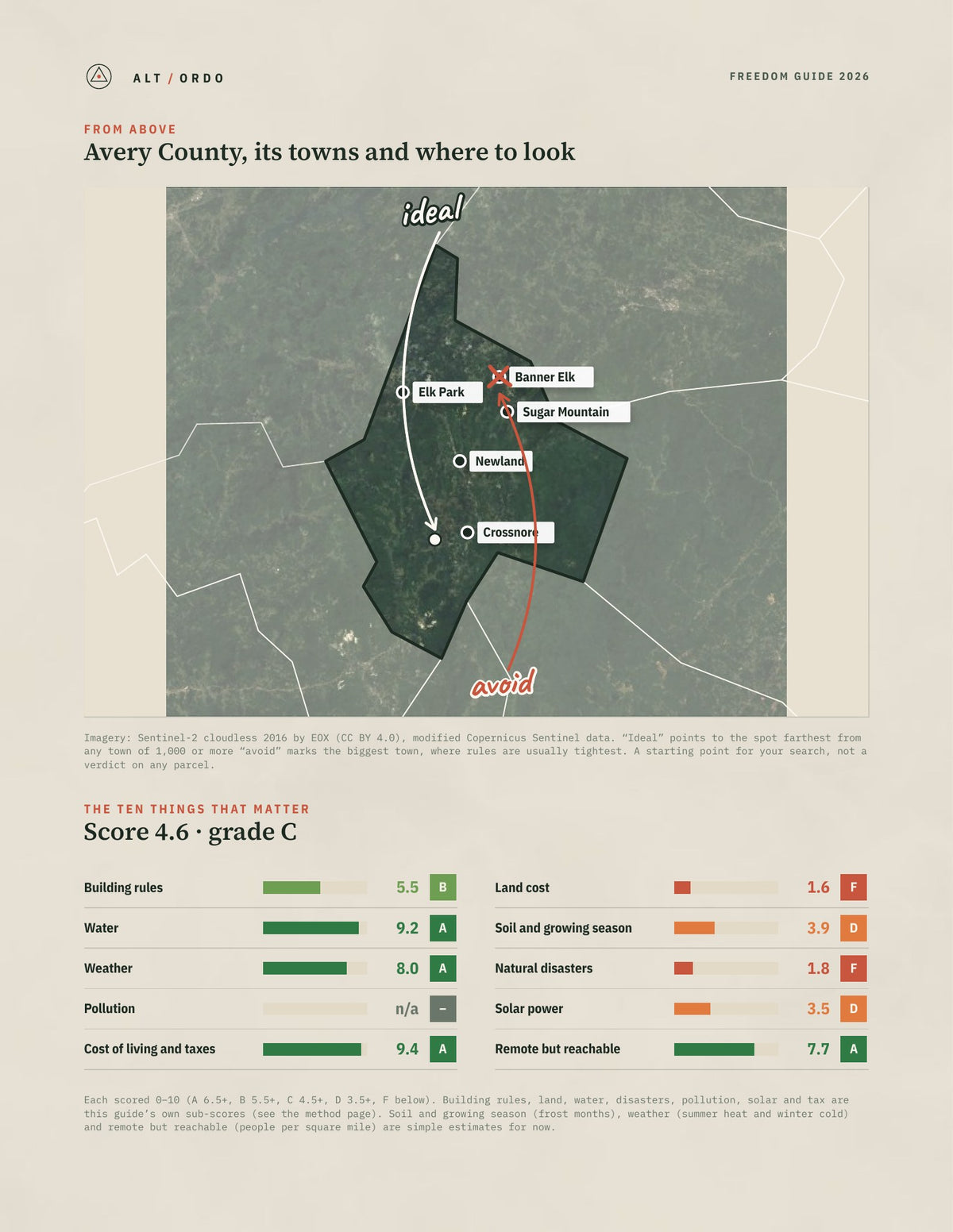 Avery County, North Carolina Off-Grid Guide 2026 from above