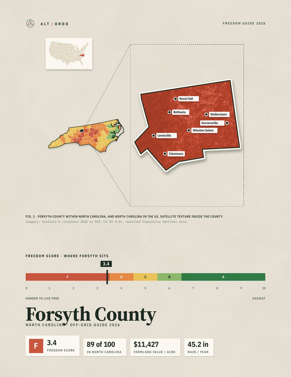 Forsyth County, North Carolina Off-Grid Guide 2026