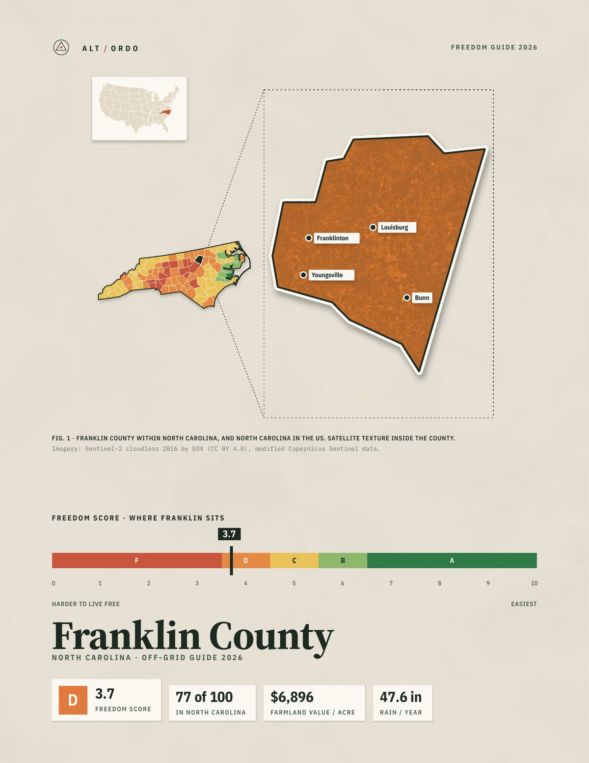 Franklin County, North Carolina Off-Grid Guide 2026