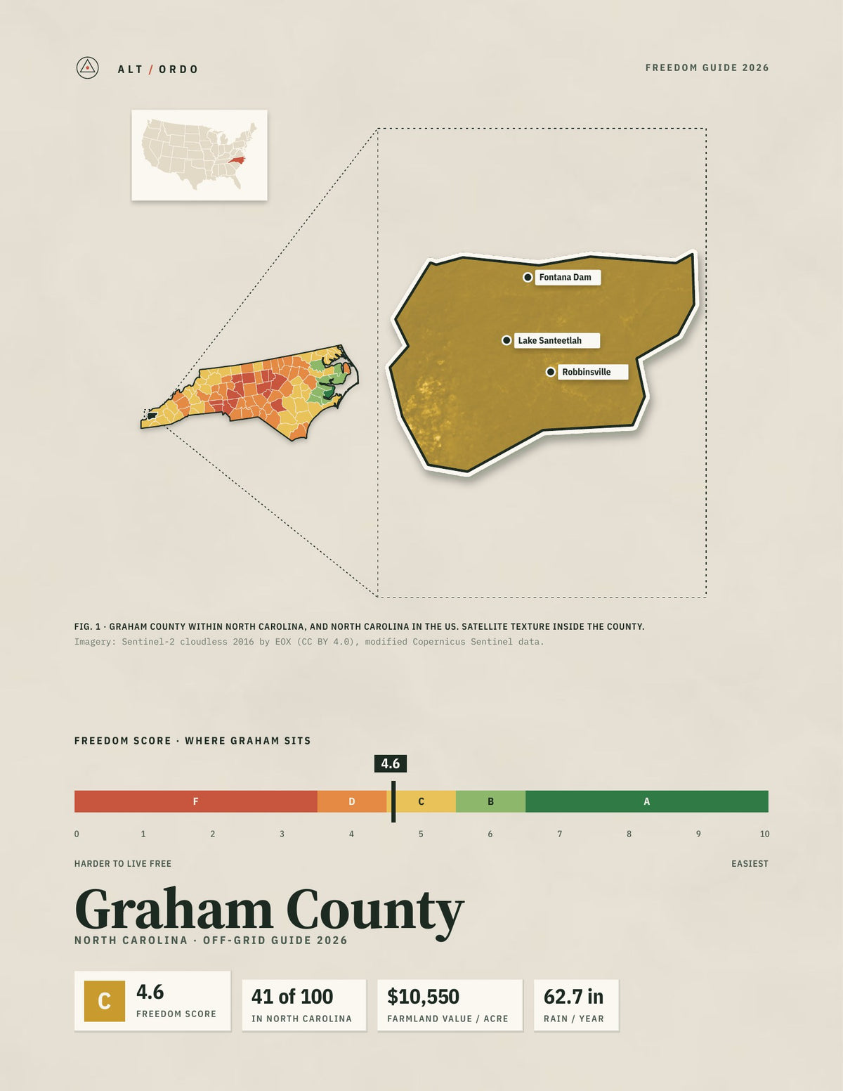 Graham County, North Carolina Off-Grid Guide 2026