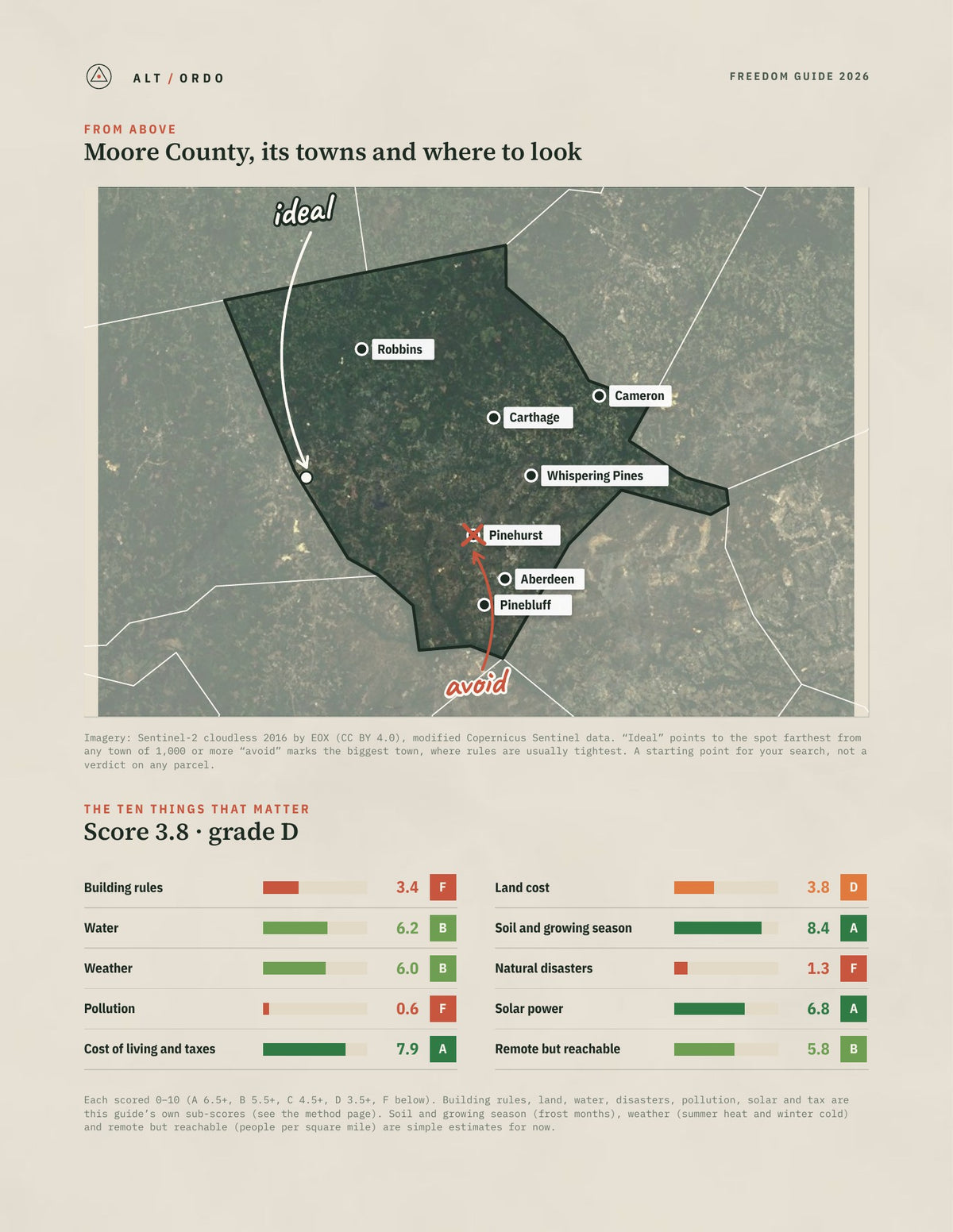 Moore County, North Carolina Off-Grid Guide 2026 from above