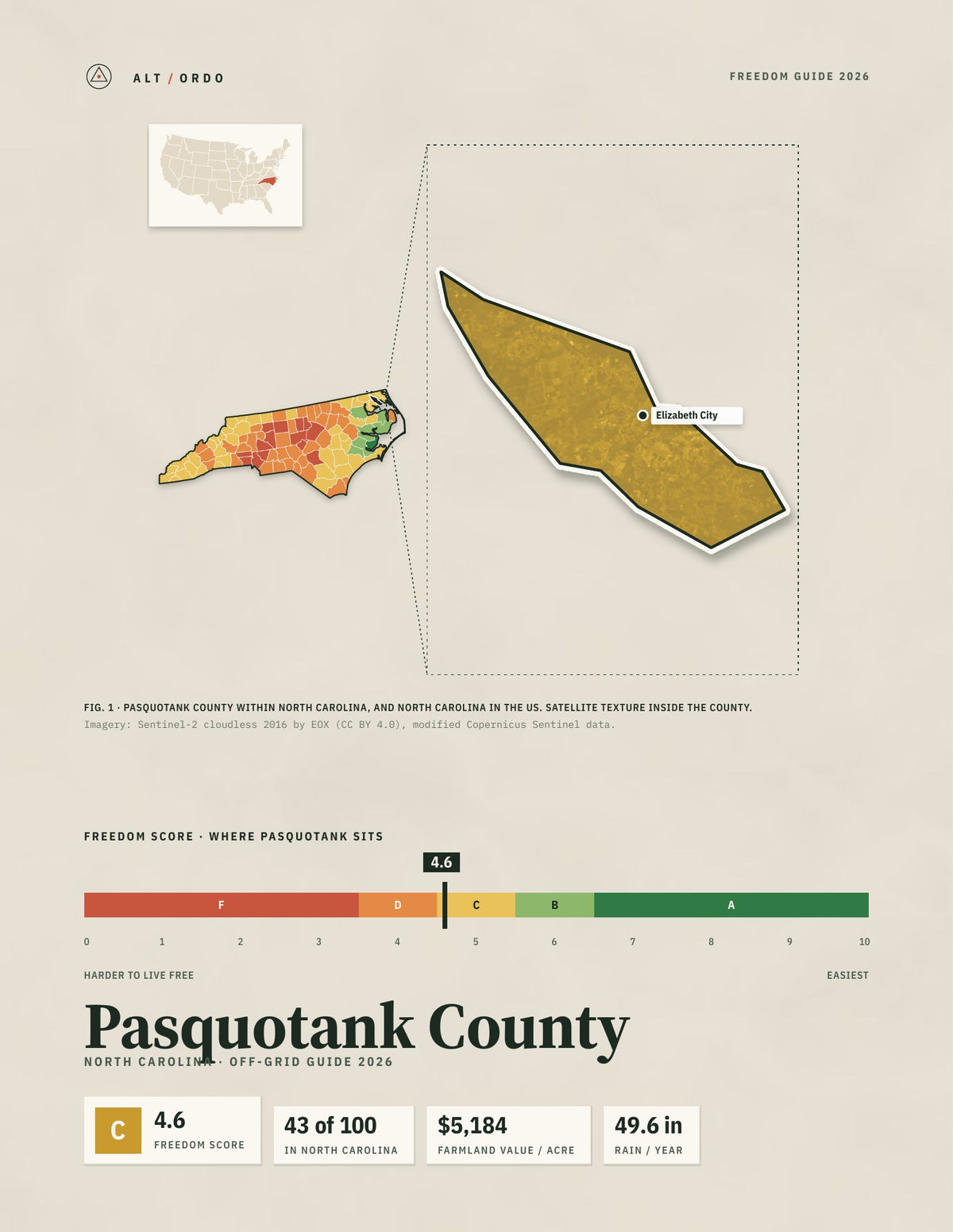 Pasquotank County, North Carolina Off-Grid Guide 2026