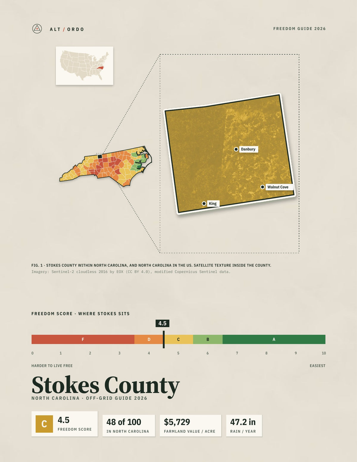 Stokes County, North Carolina Off-Grid Guide 2026