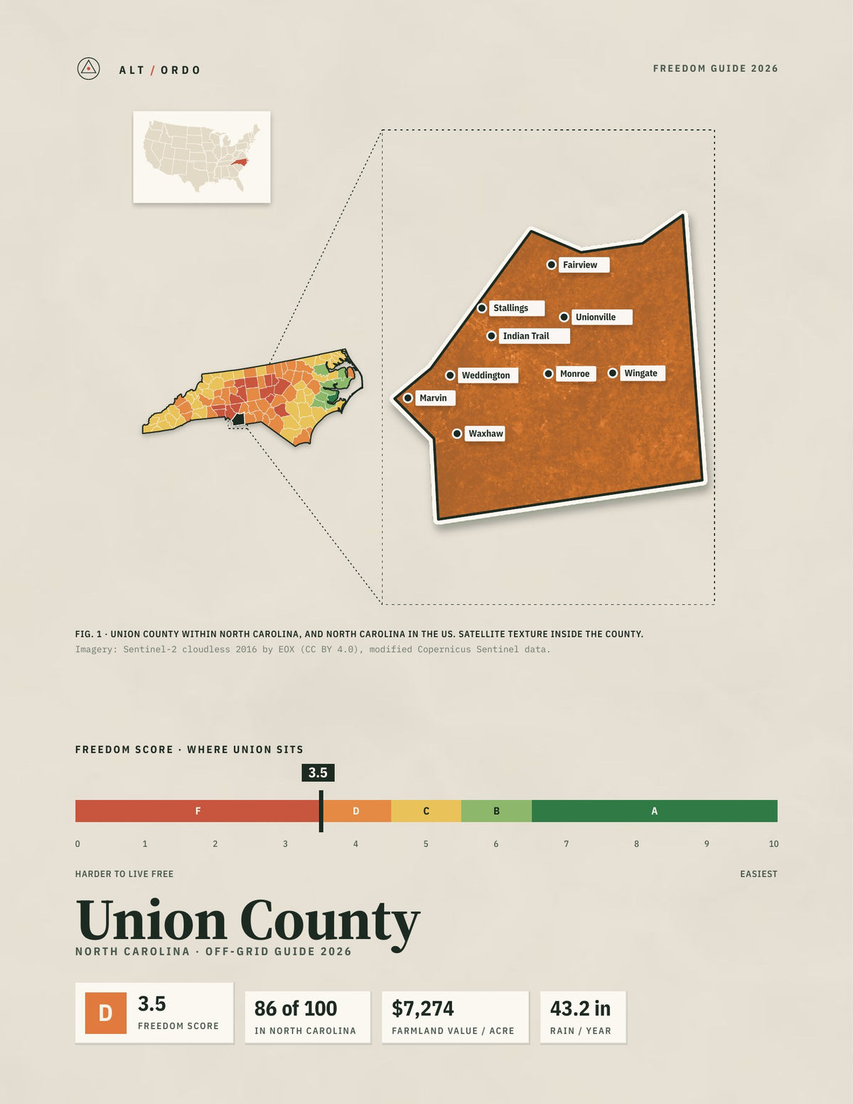 Union County, North Carolina Off-Grid Guide 2026