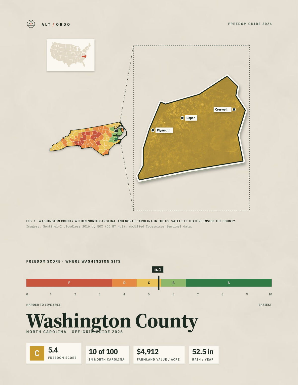 Washington County, North Carolina Off-Grid Guide 2026