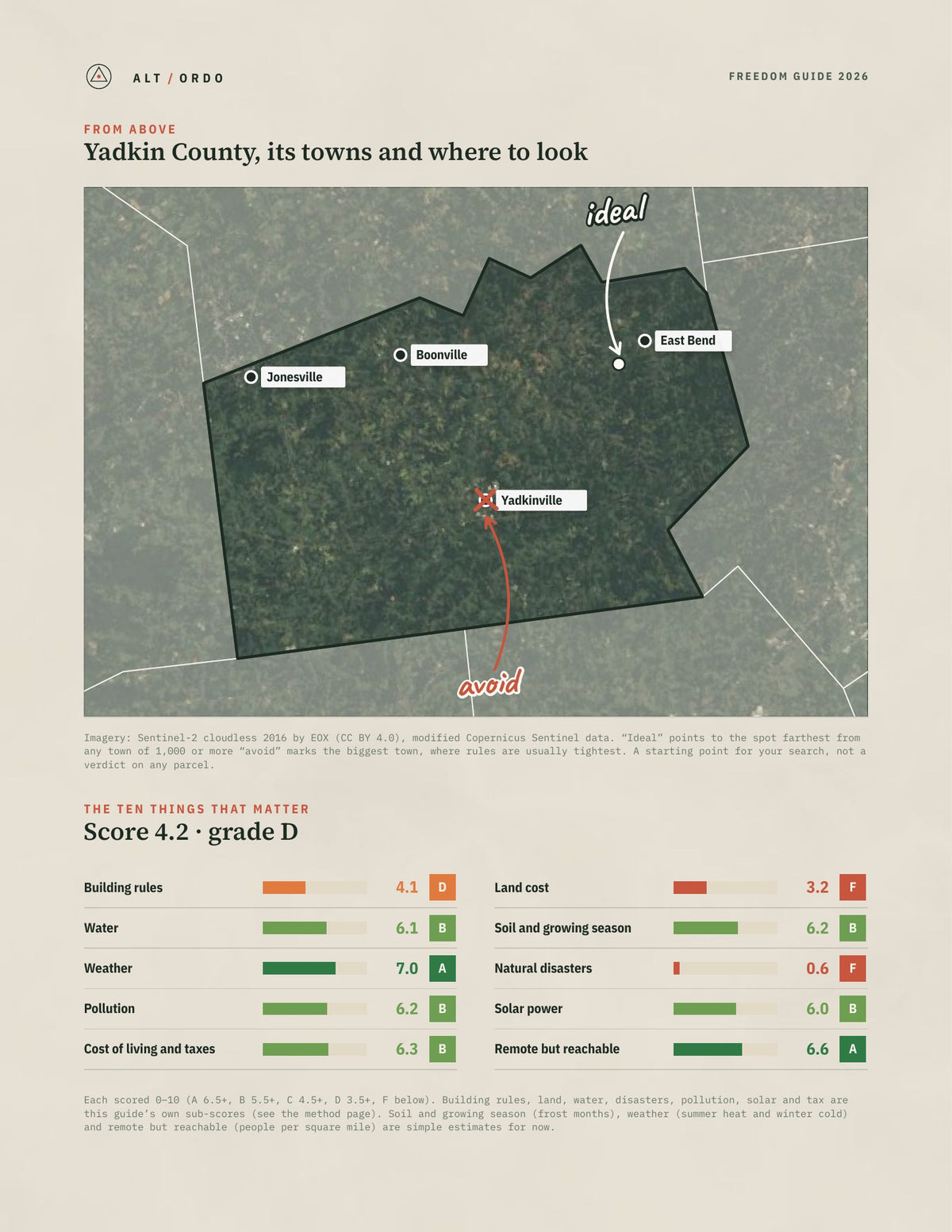 Yadkin County, North Carolina Off-Grid Guide 2026 from above