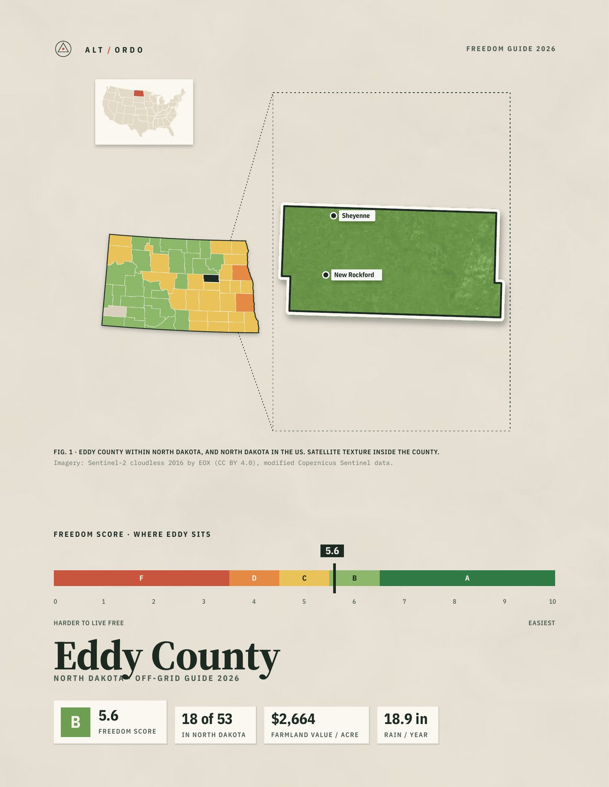 Eddy County, North Dakota Off-Grid Guide 2026