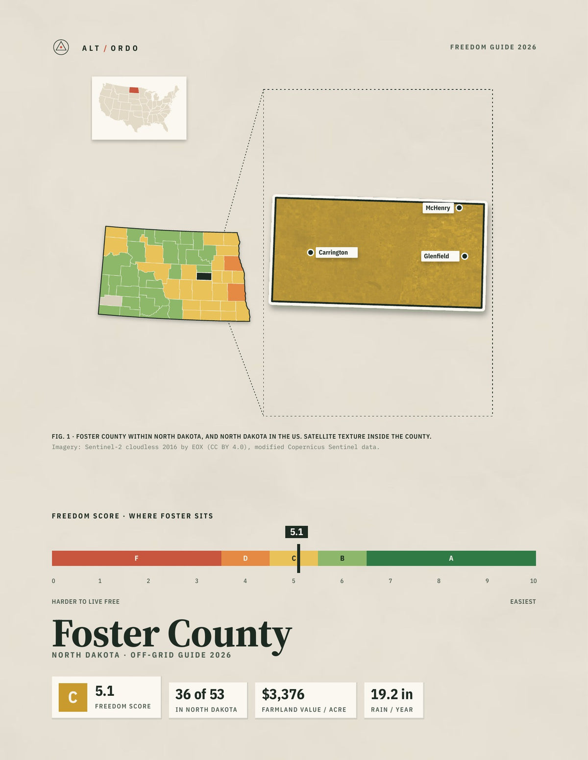 Foster County, North Dakota Off-Grid Guide 2026