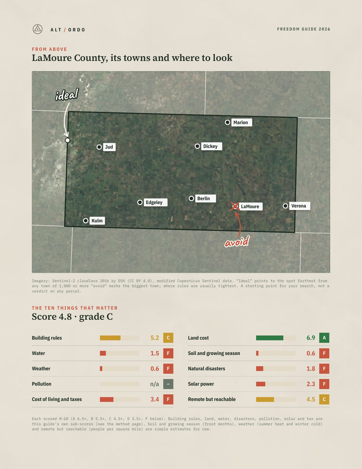 LaMoure County, North Dakota Off-Grid Guide 2026 from above