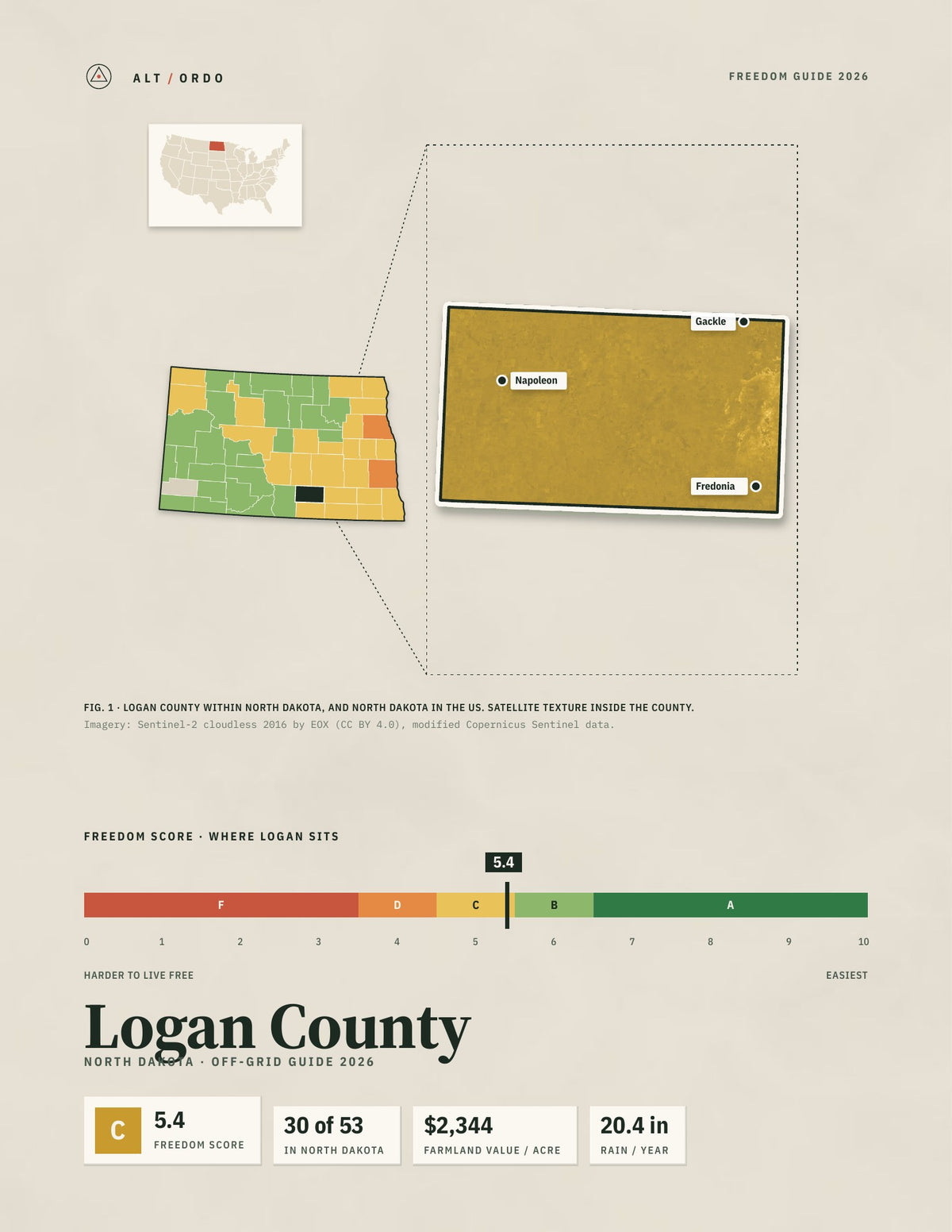 Logan County, North Dakota Off-Grid Guide 2026