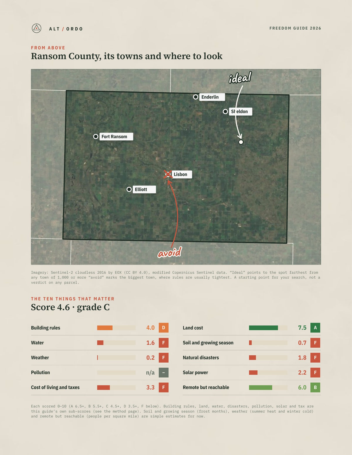 Ransom County, North Dakota Off-Grid Guide 2026 from above