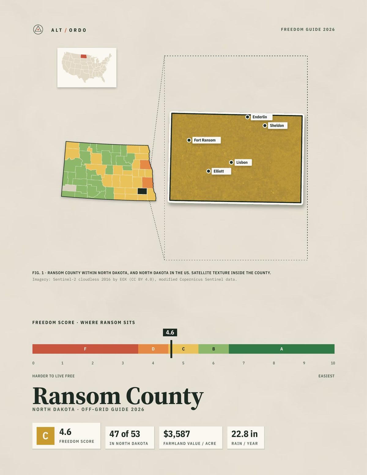 Ransom County, North Dakota Off-Grid Guide 2026
