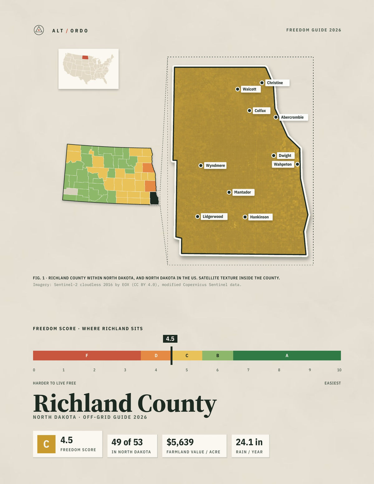 Richland County, North Dakota Off-Grid Guide 2026