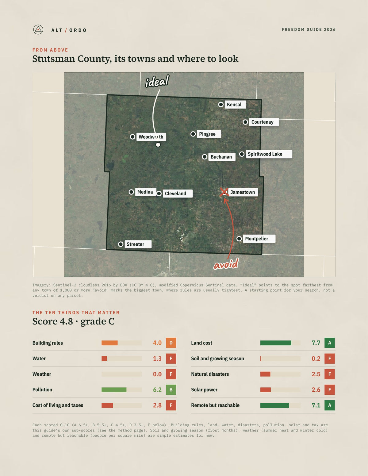 Stutsman County, North Dakota Off-Grid Guide 2026 from above
