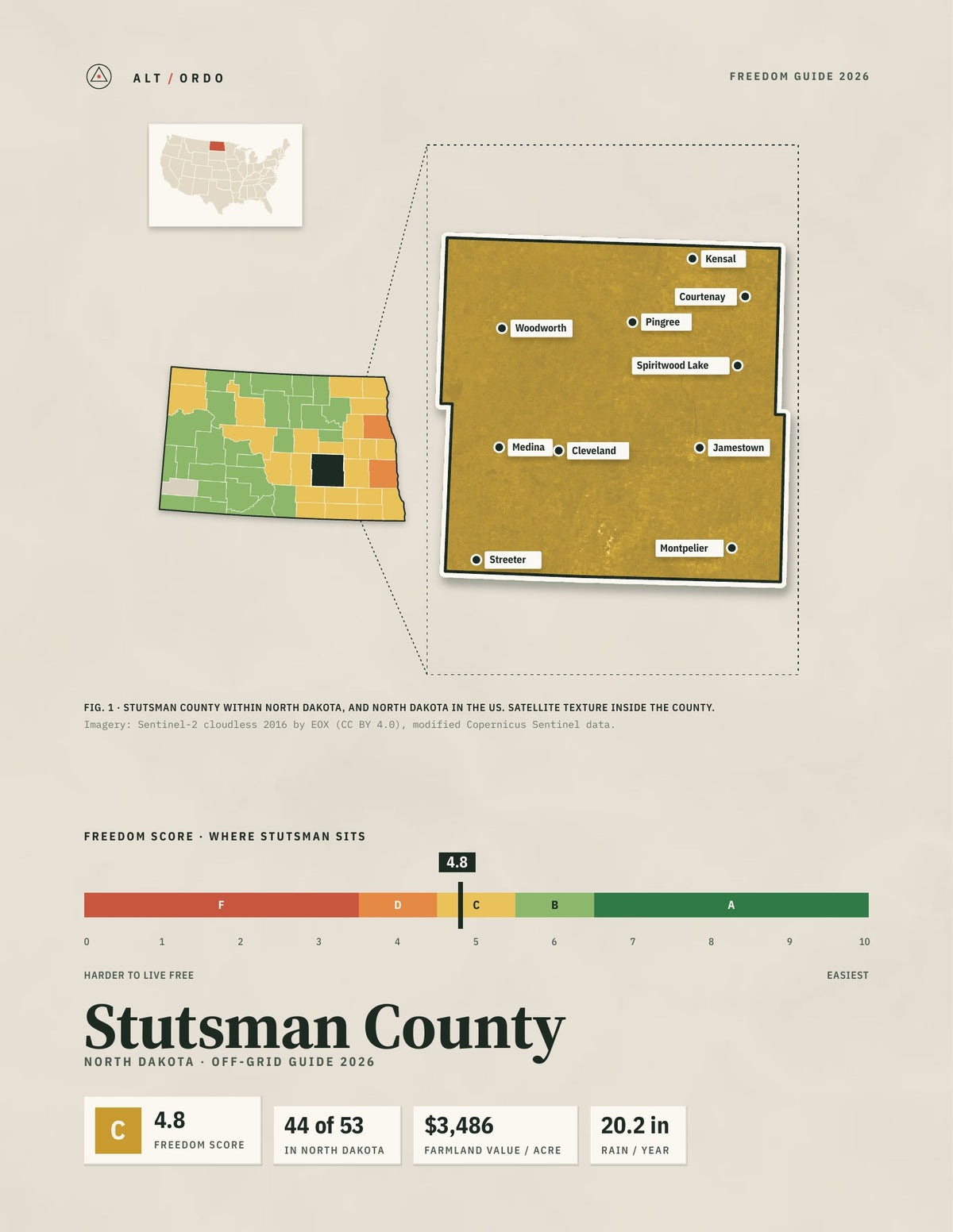 Stutsman County, North Dakota Off-Grid Guide 2026