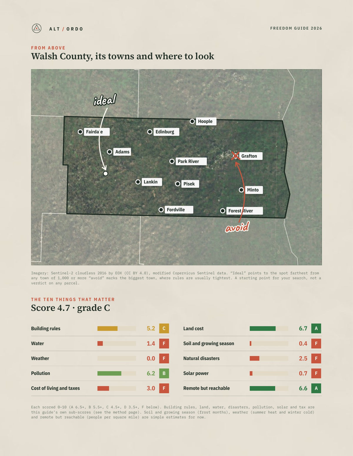 Walsh County, North Dakota Off-Grid Guide 2026 from above