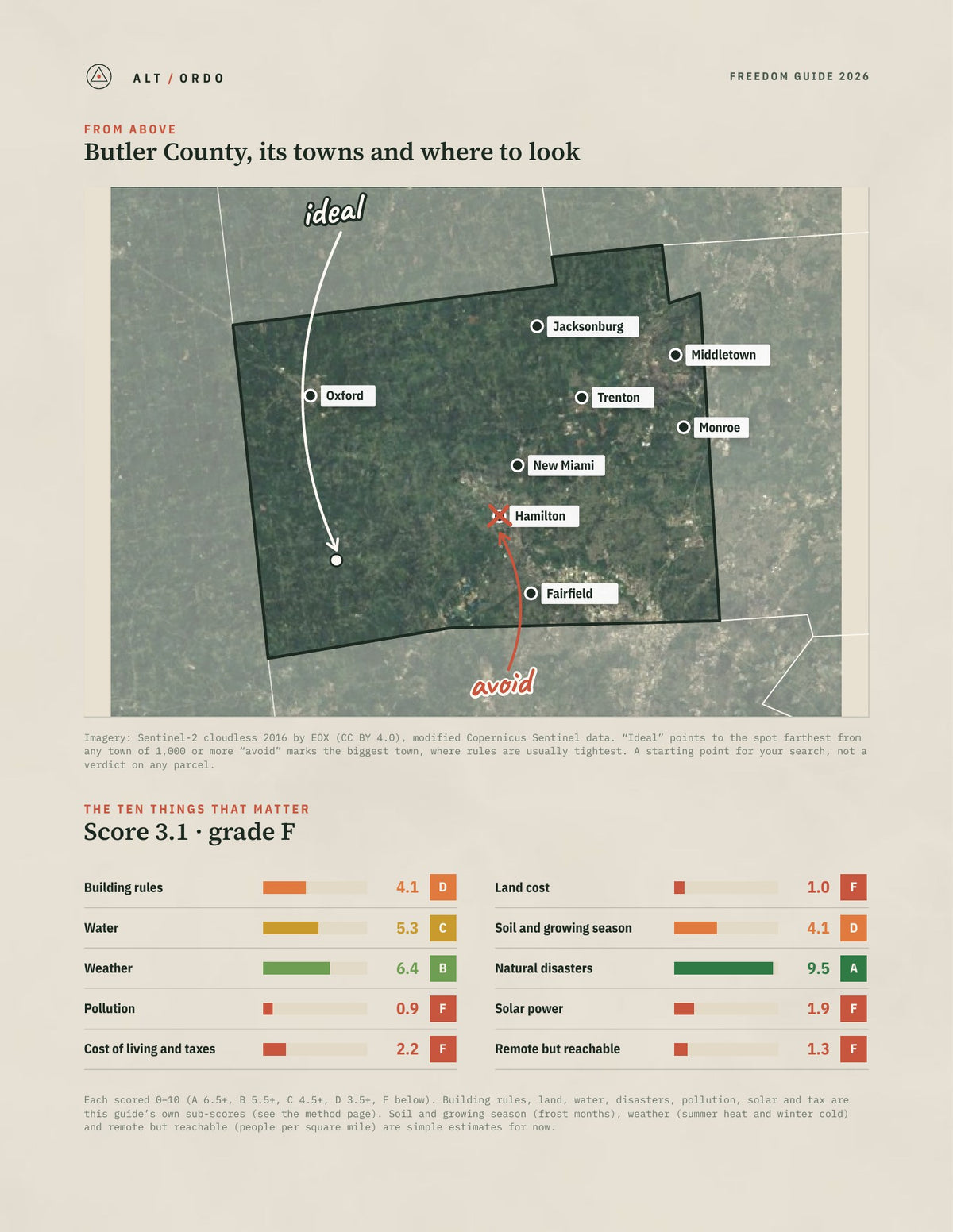 Butler County, Ohio Off-Grid Guide 2026 from above