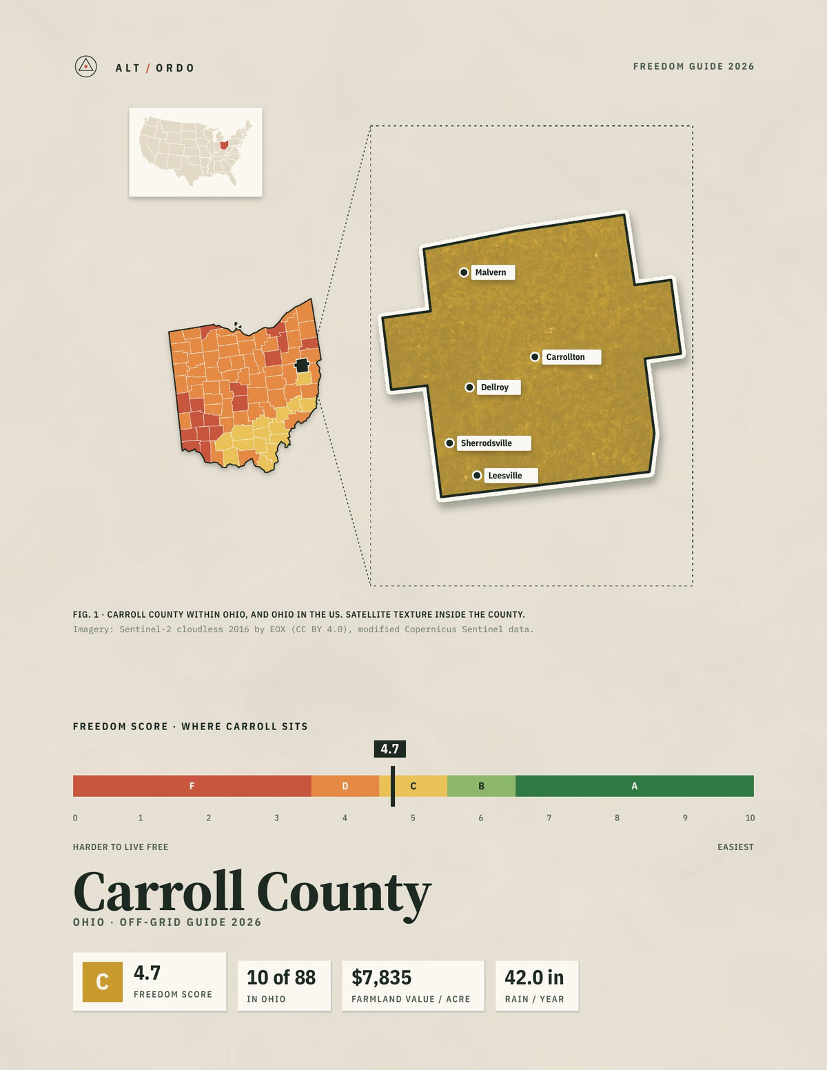 Carroll County, Ohio Off-Grid Guide 2026