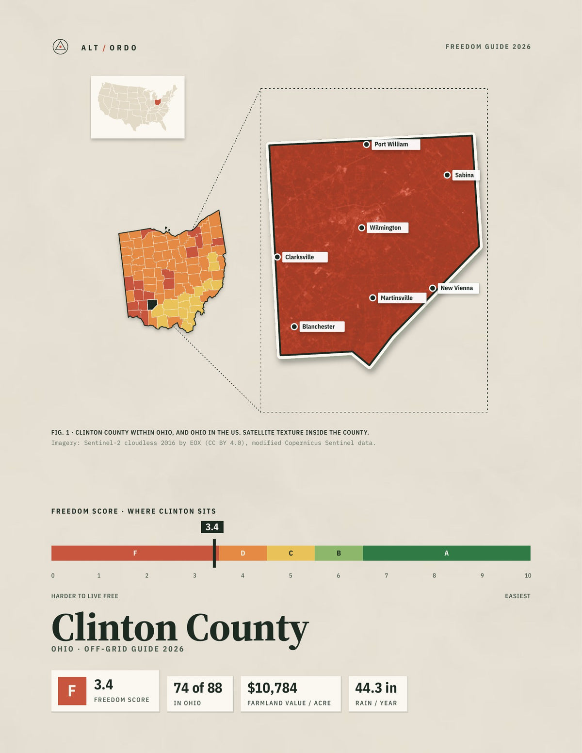 Clinton County, Ohio Off-Grid Guide 2026