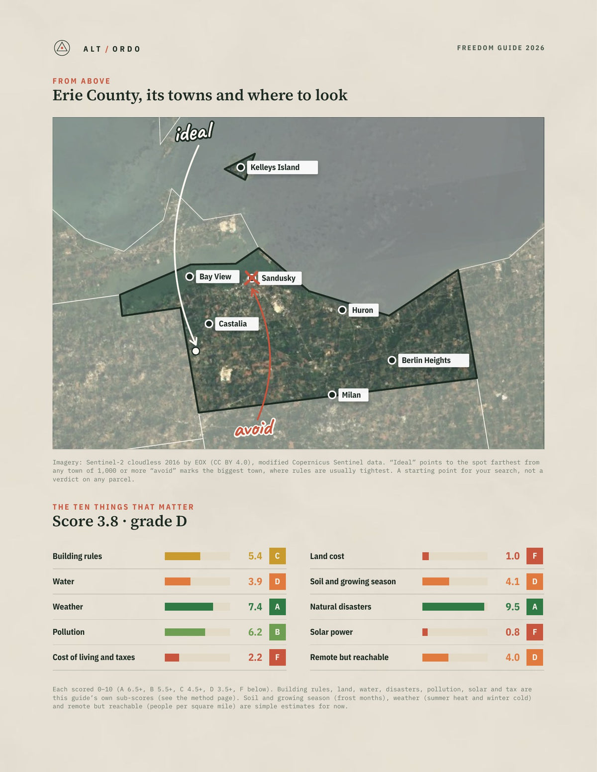 Erie County, Ohio Off-Grid Guide 2026 from above