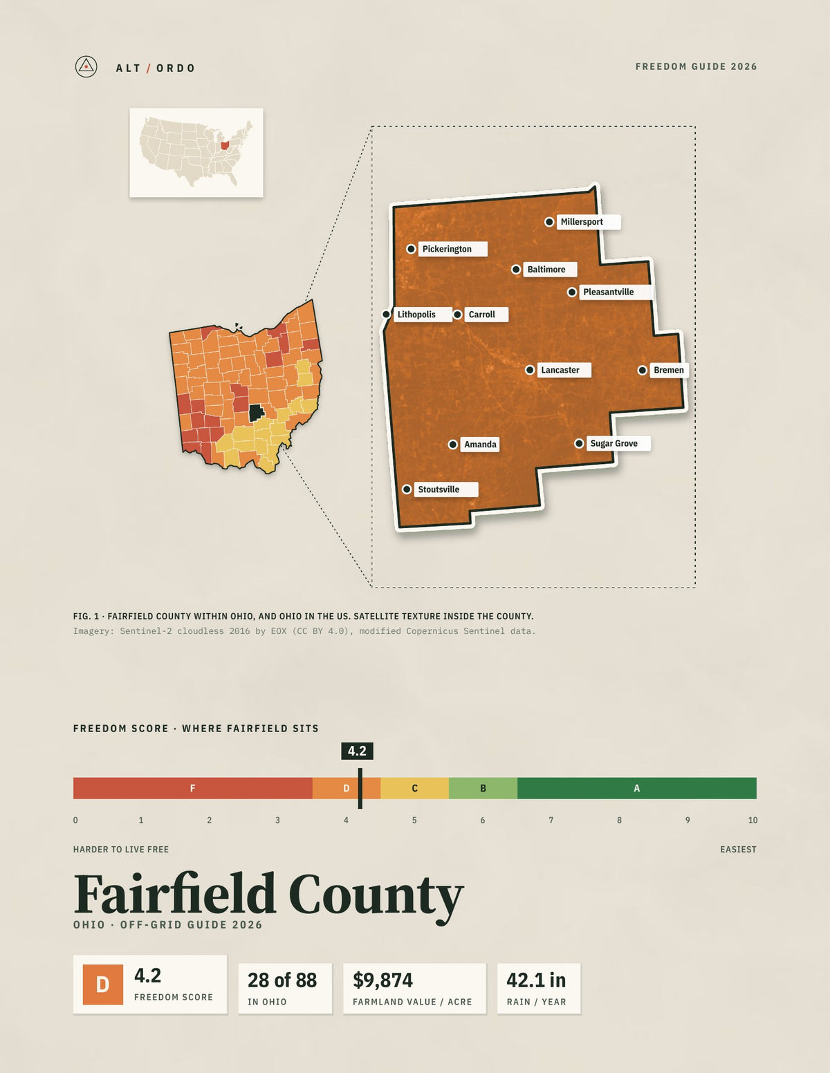 Fairfield County, Ohio Off-Grid Guide 2026