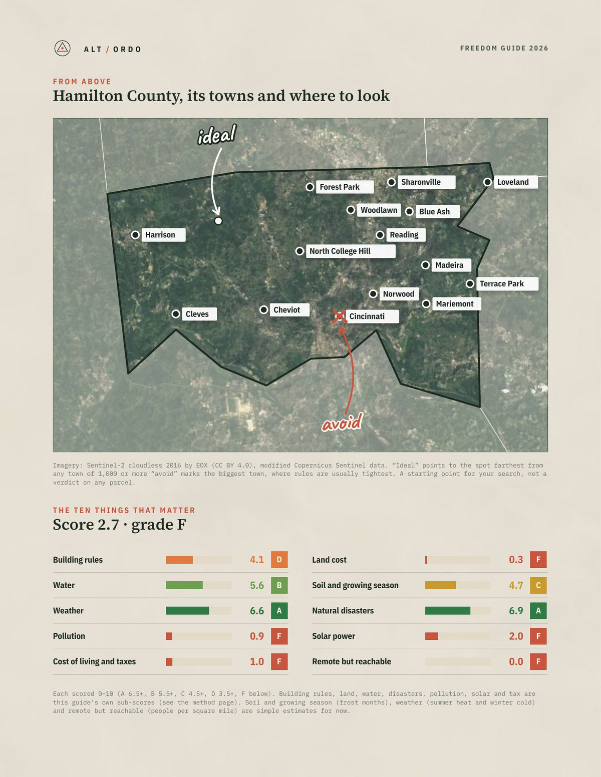 Hamilton County, Ohio Off-Grid Guide 2026 from above