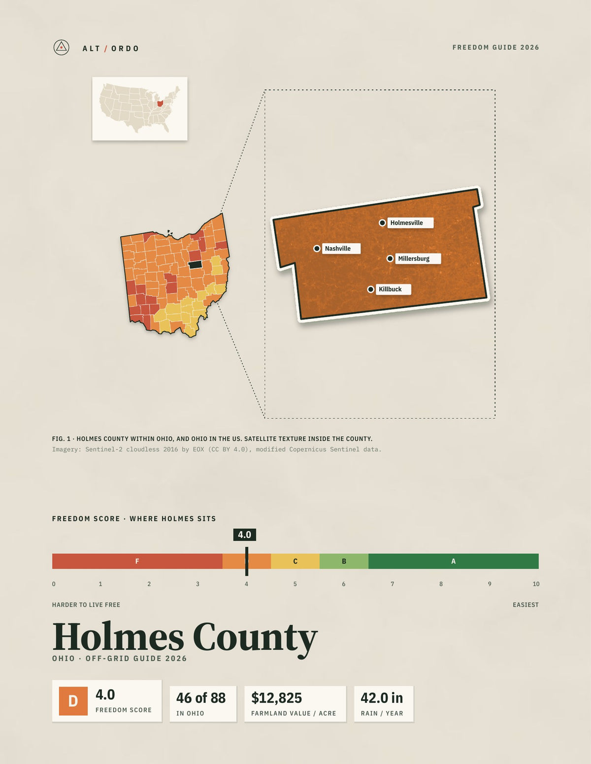 Holmes County, Ohio Off-Grid Guide 2026