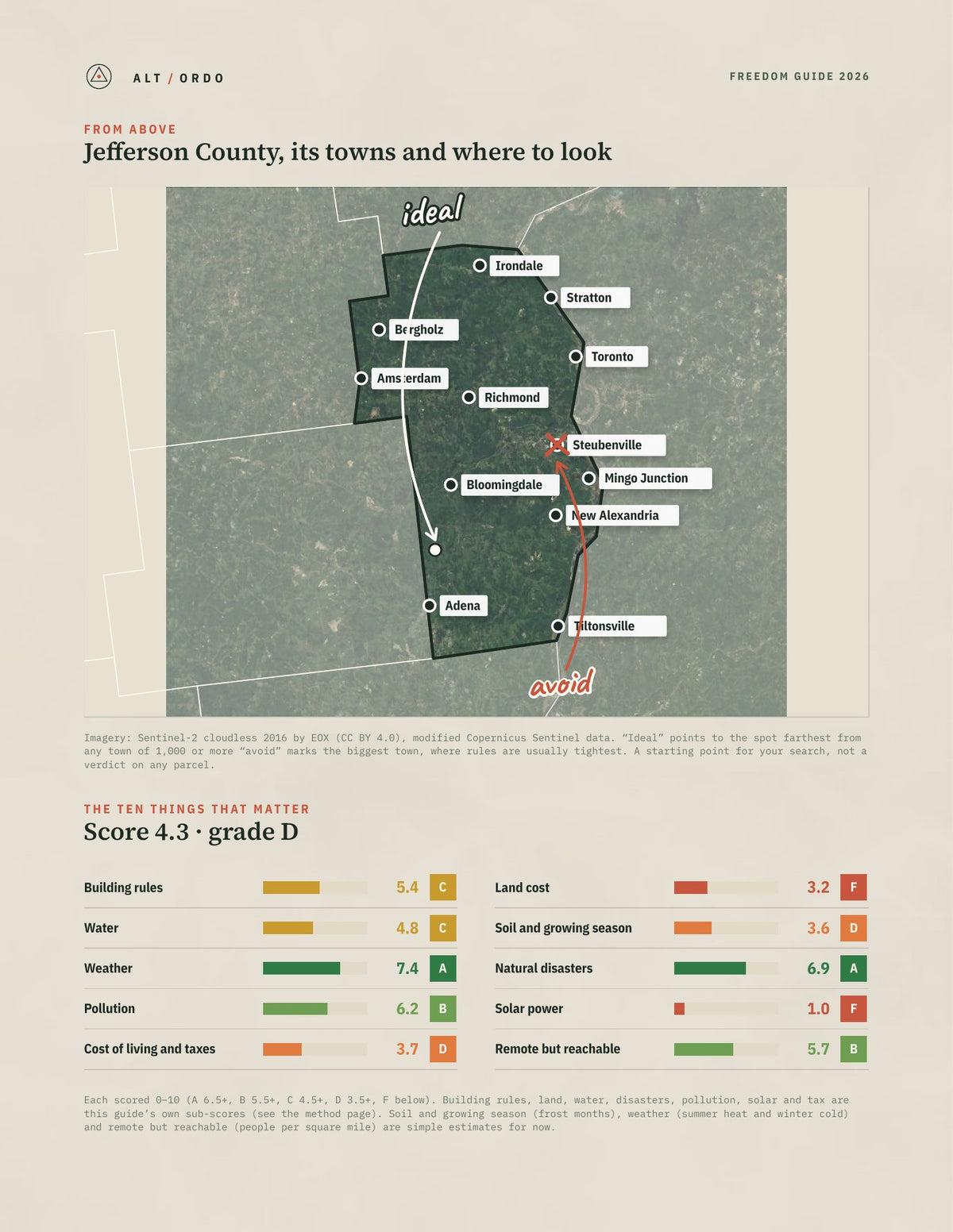 Jefferson County, Ohio Off-Grid Guide 2026 from above