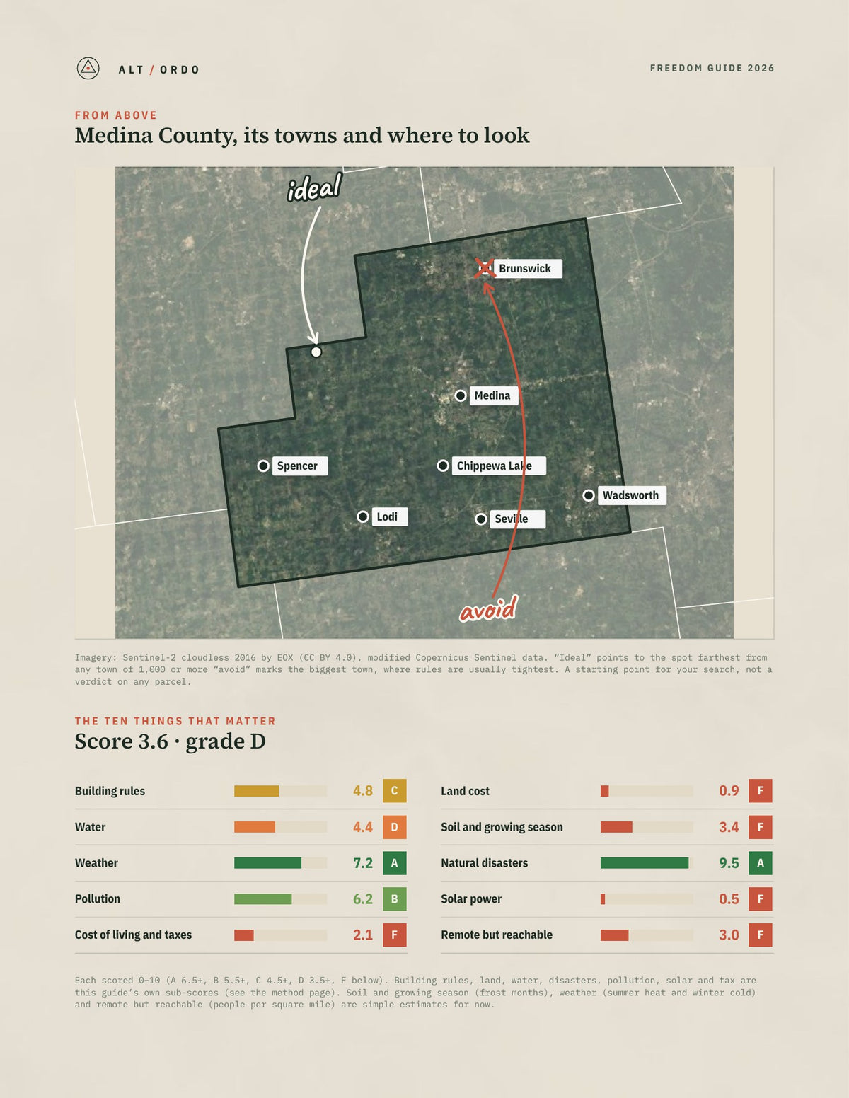 Medina County, Ohio Off-Grid Guide 2026 from above