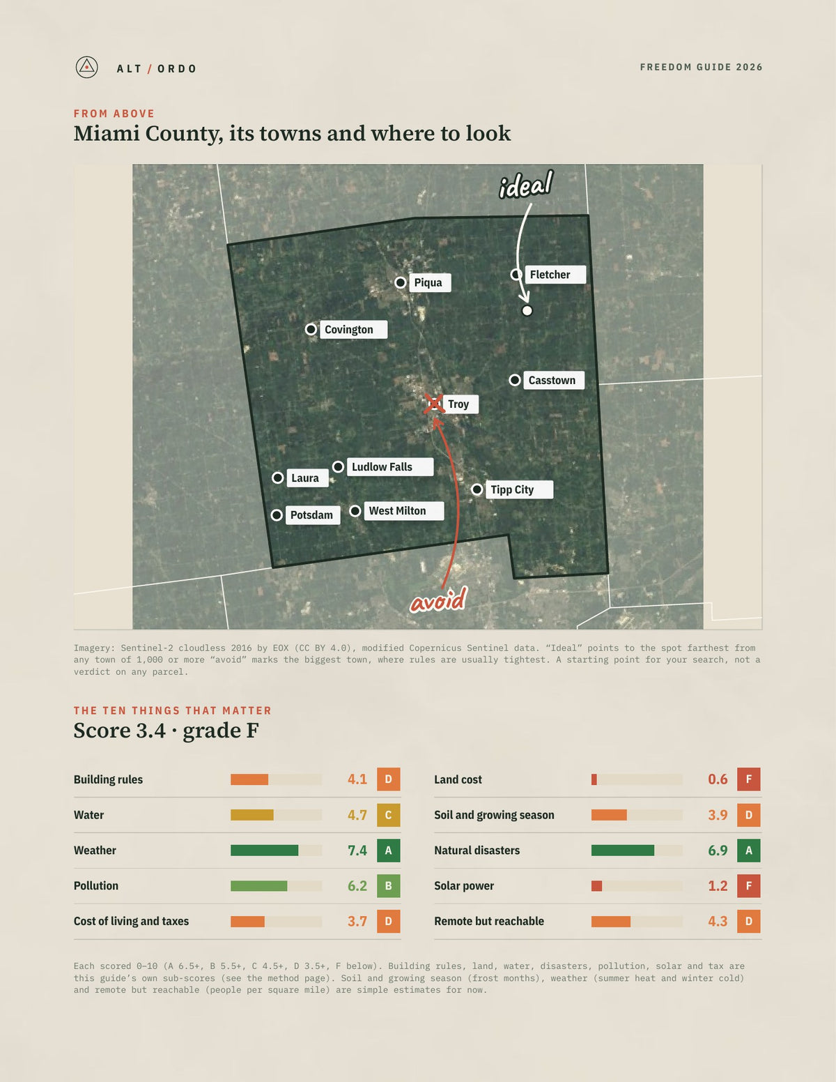 Miami County, Ohio Off-Grid Guide 2026 from above