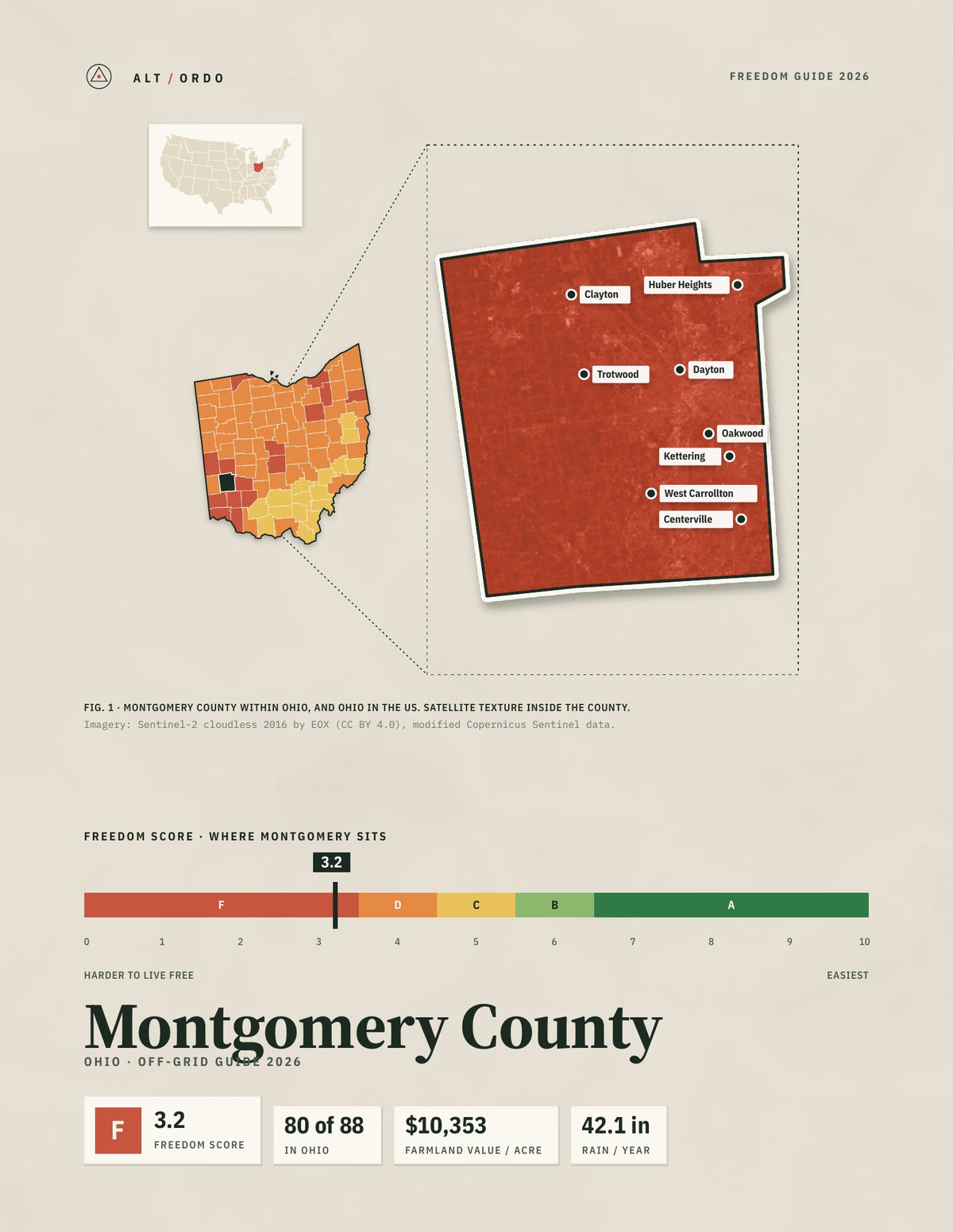 Montgomery County, Ohio Off-Grid Guide 2026