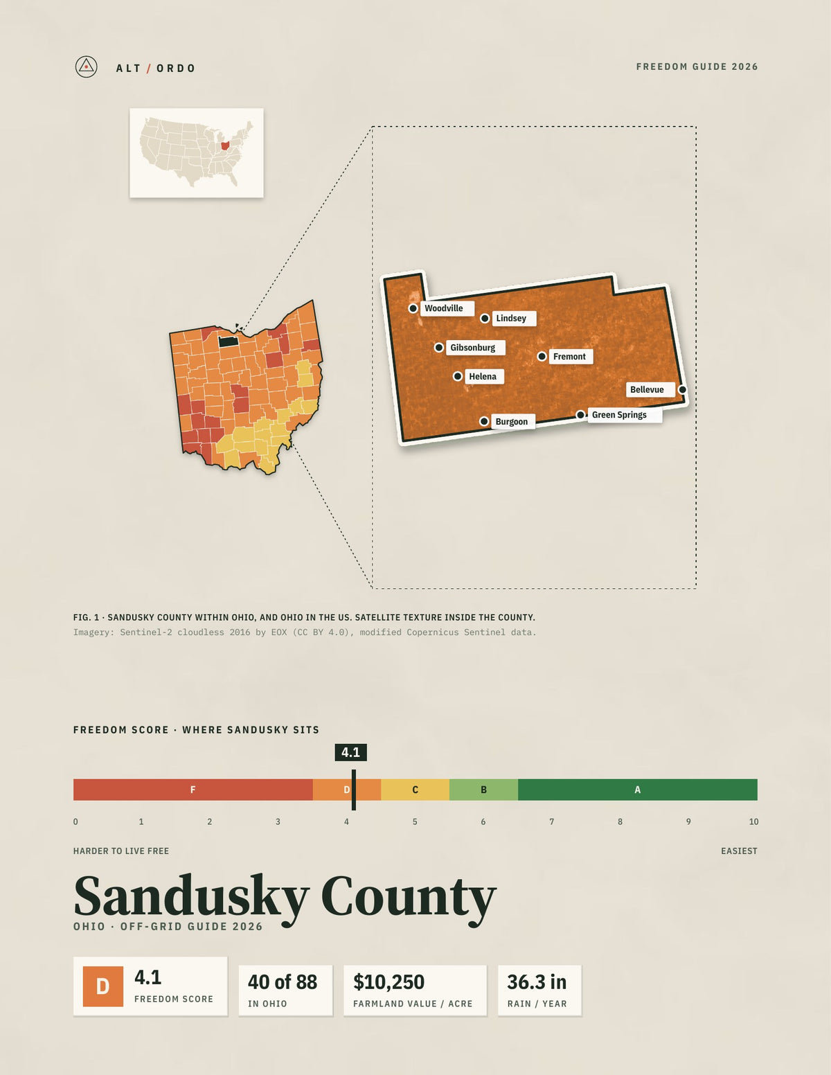 Sandusky County, Ohio Off-Grid Guide 2026