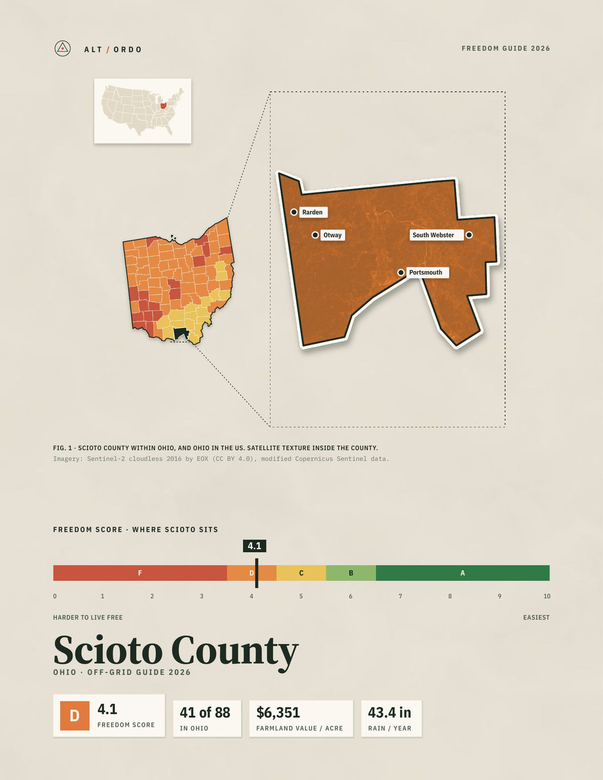 Scioto County, Ohio Off-Grid Guide 2026
