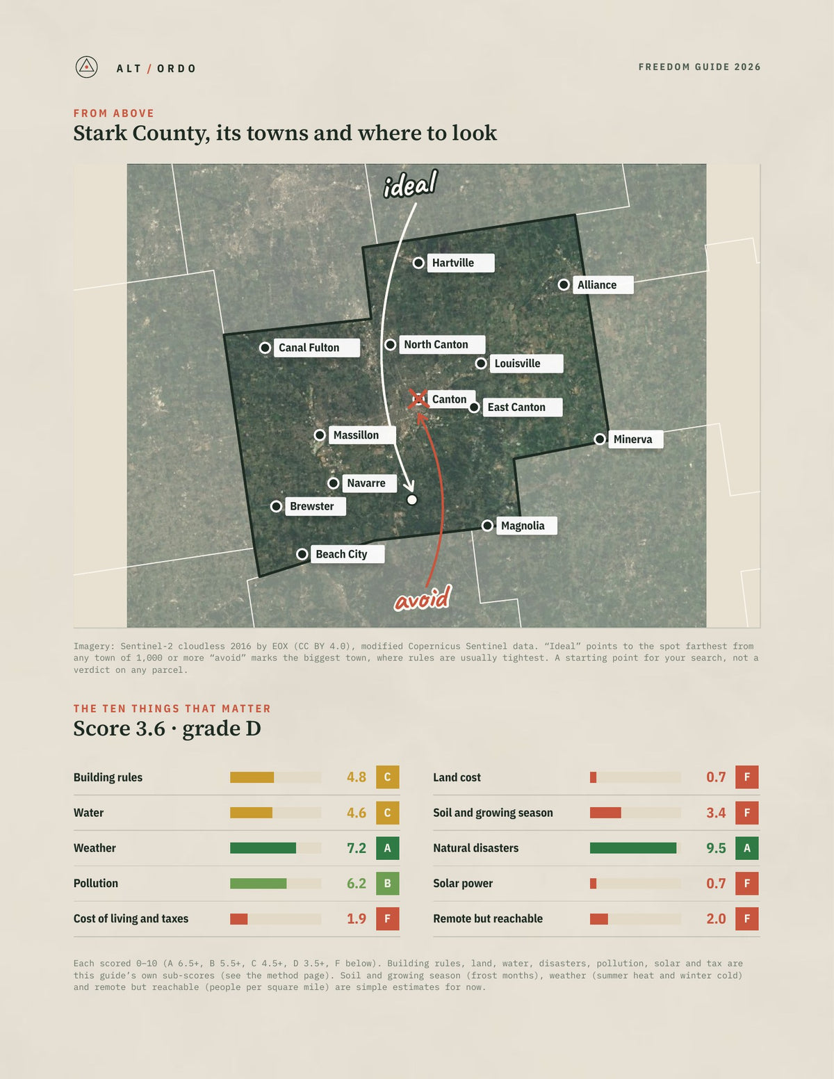 Stark County, Ohio Off-Grid Guide 2026 from above