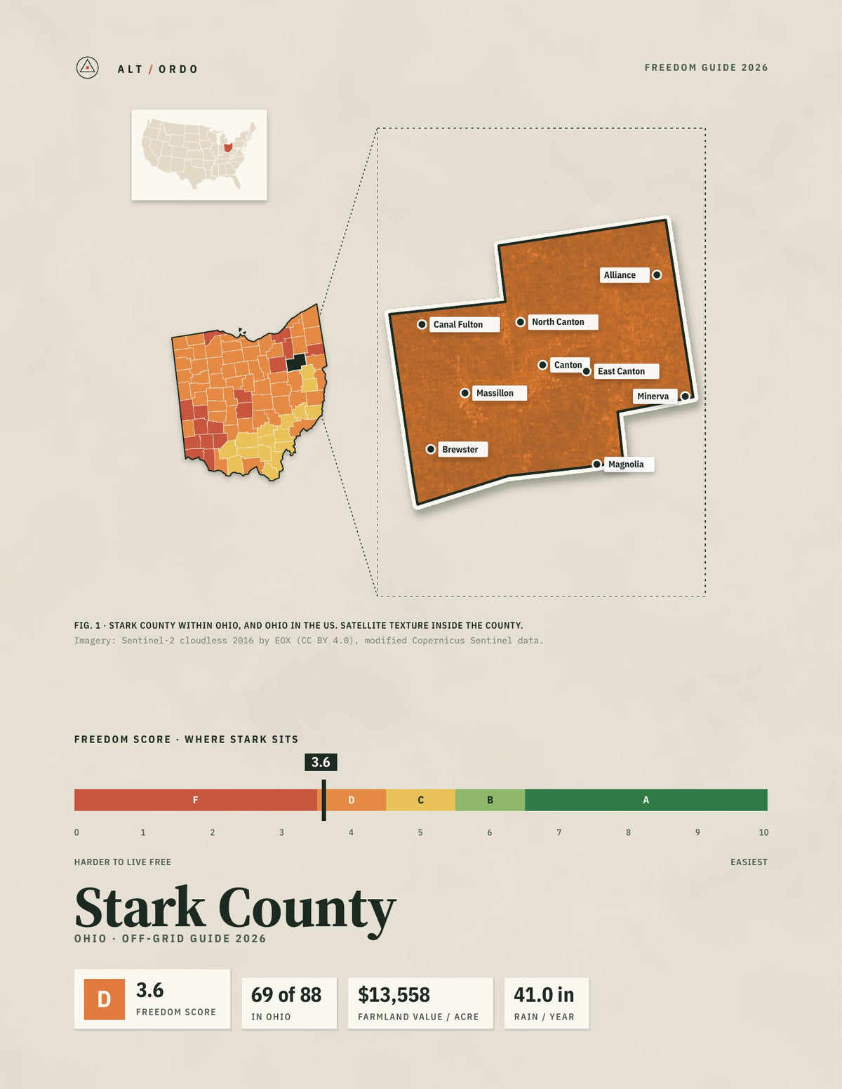 Stark County, Ohio Off-Grid Guide 2026