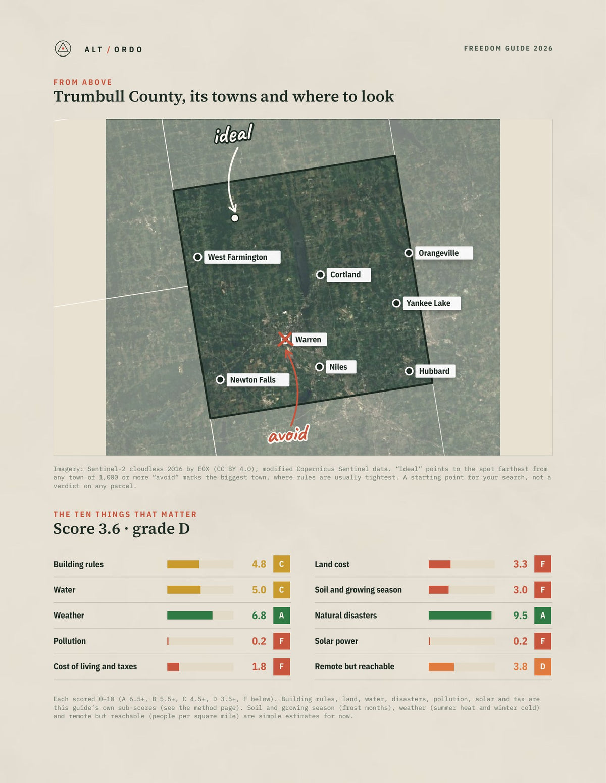 Trumbull County, Ohio Off-Grid Guide 2026 from above