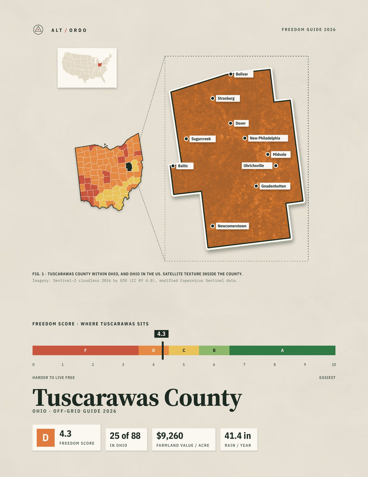 Tuscarawas County, Ohio Off-Grid Guide 2026