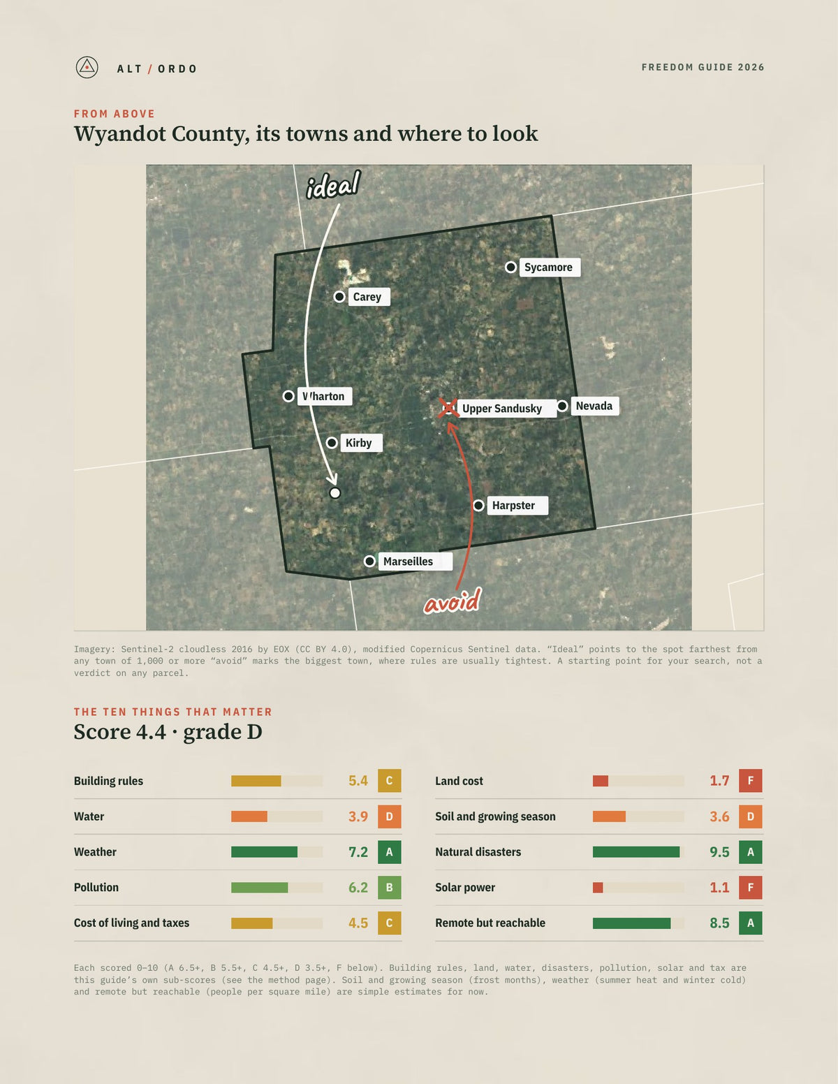 Wyandot County, Ohio Off-Grid Guide 2026 from above