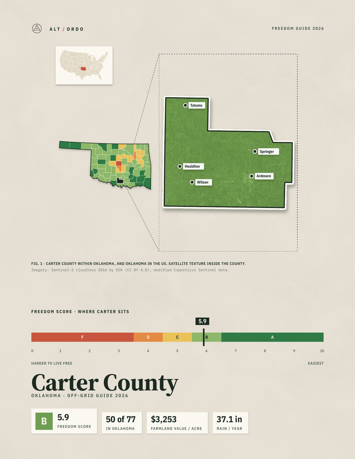 Carter County, Oklahoma Off-Grid Guide 2026
