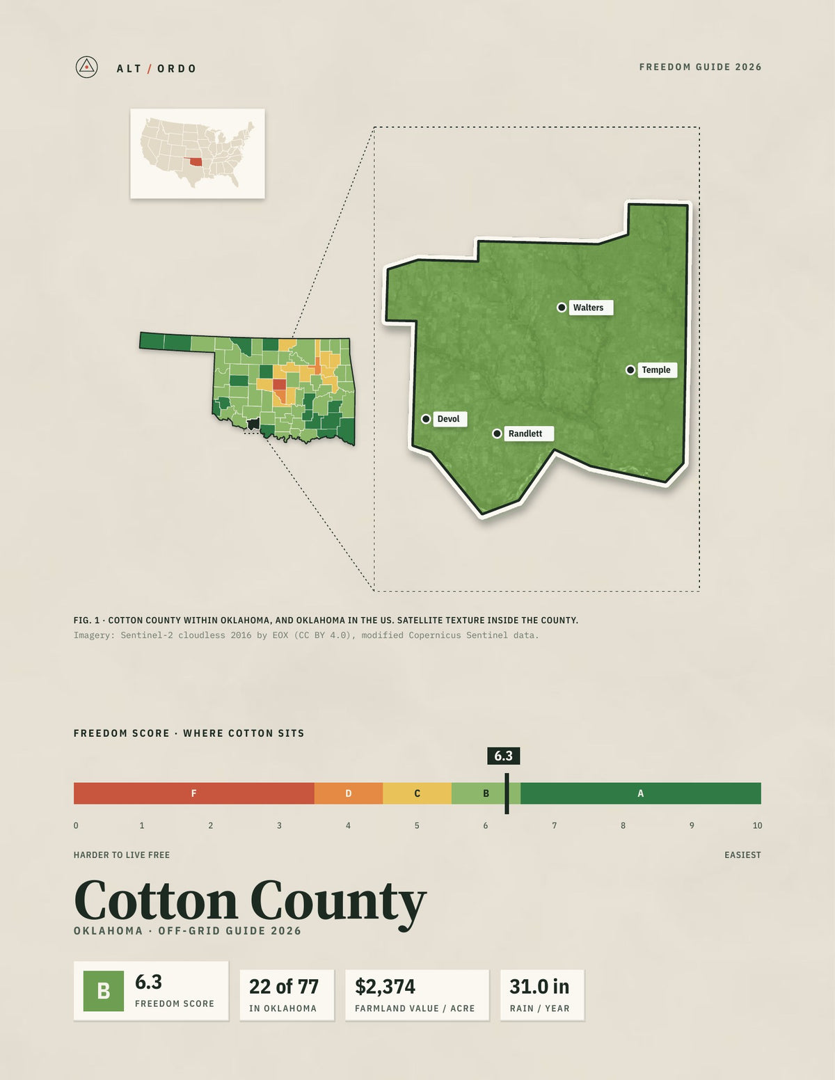 Cotton County, Oklahoma Off-Grid Guide 2026