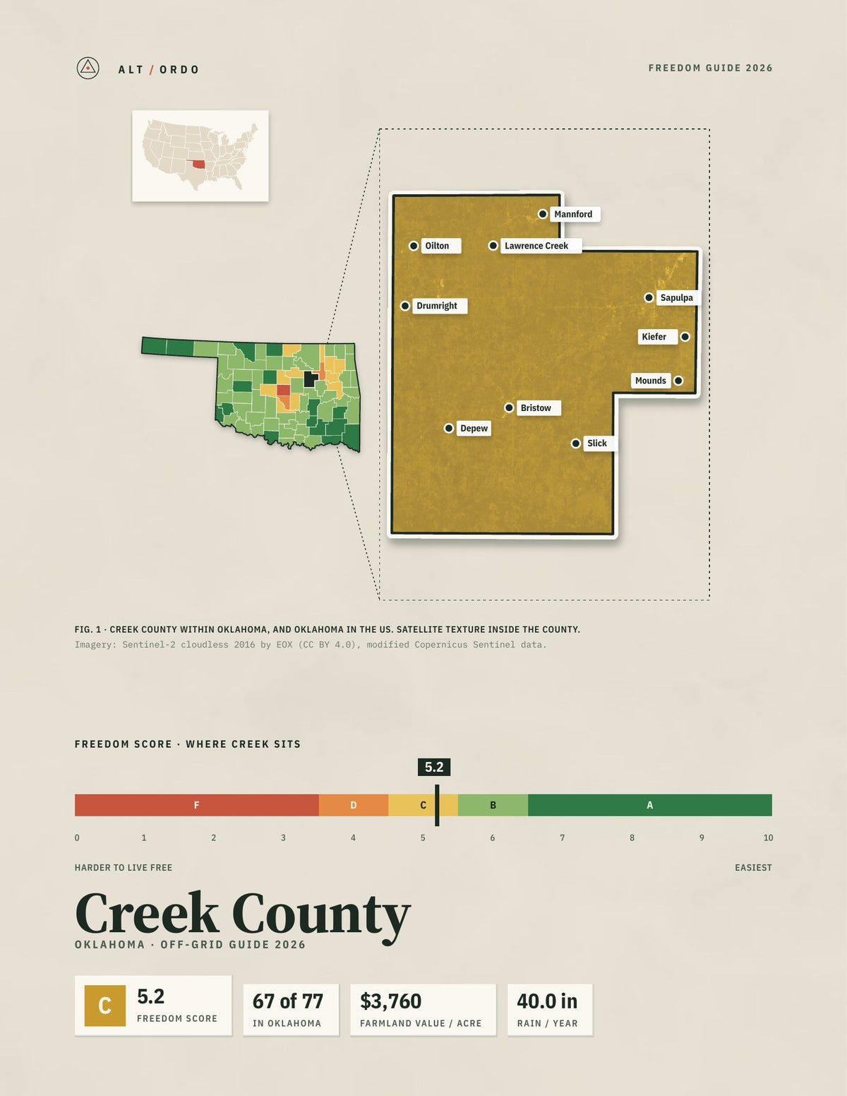 Creek County, Oklahoma Off-Grid Guide 2026