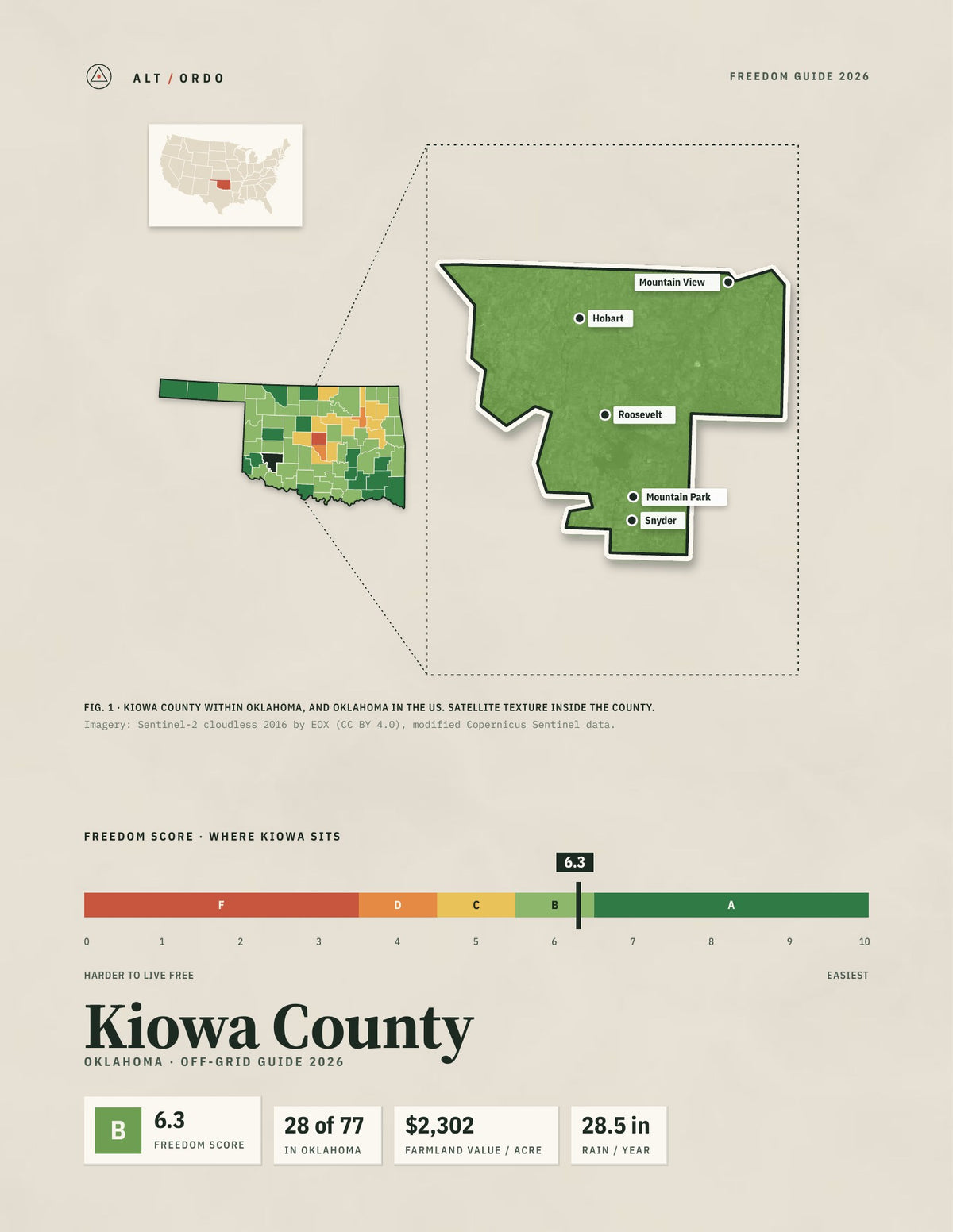 Kiowa County, Oklahoma Off-Grid Guide 2026