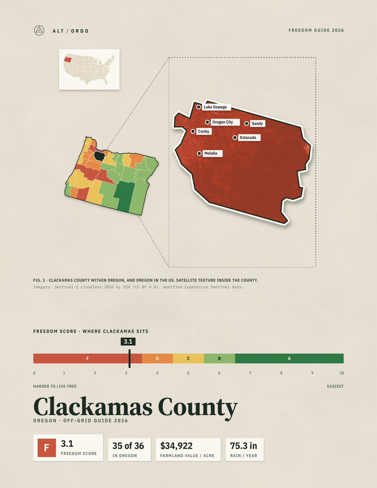 Clackamas County, Oregon Off-Grid Guide 2026