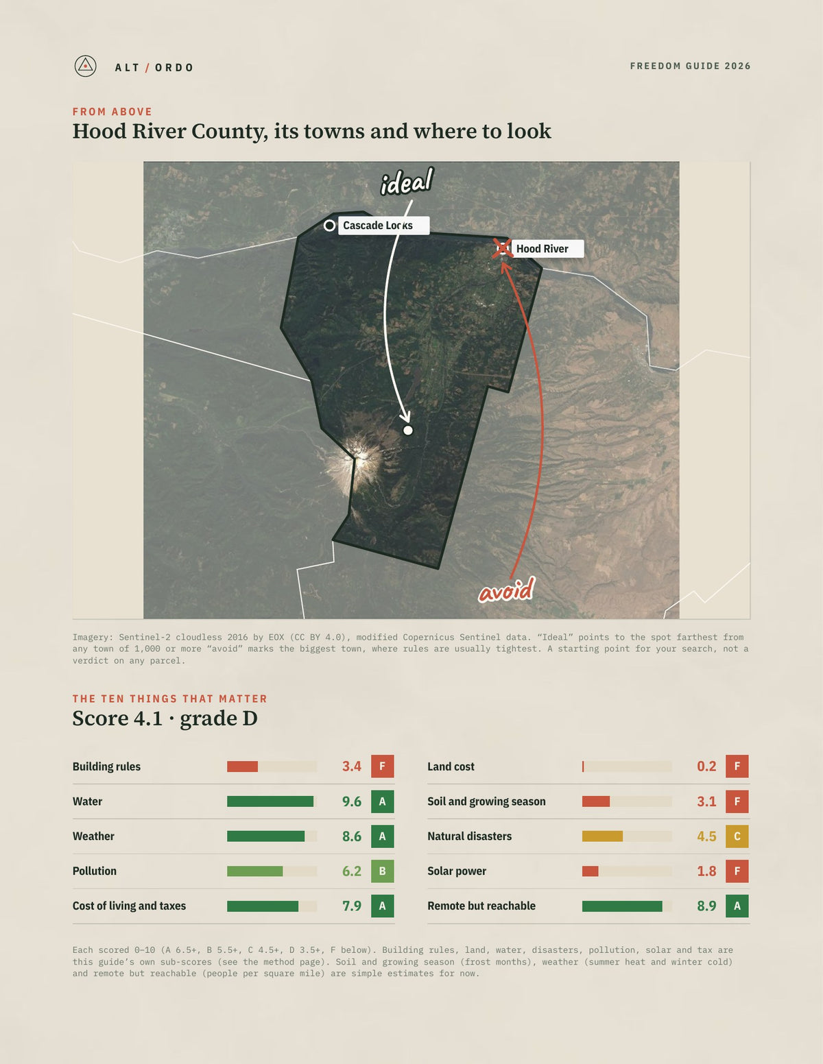 Hood River County, Oregon Off-Grid Guide 2026 from above