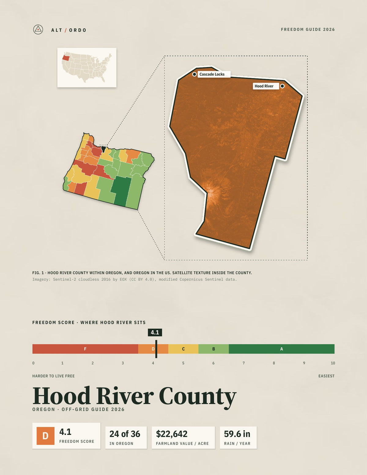 Hood River County, Oregon Off-Grid Guide 2026