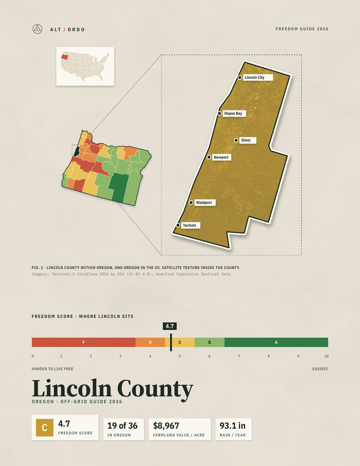 Lincoln County, Oregon Off-Grid Guide 2026